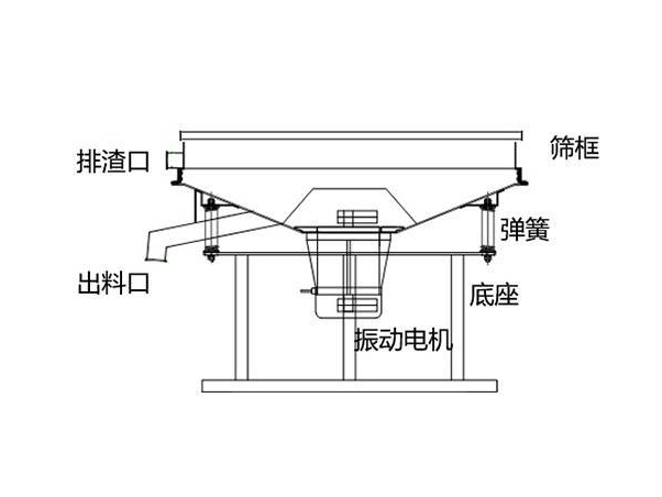 漿液振動(dòng)篩