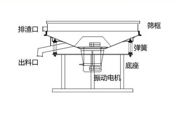 高頻篩剖視圖