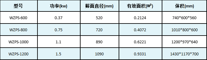 直排振動(dòng)篩