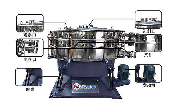 搖擺篩,圓形搖擺篩,萬達機械