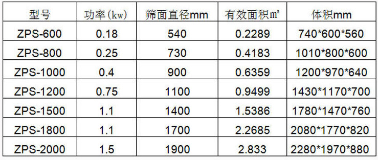 面粉振動篩-面粉篩分機(jī)-面粉篩參數(shù)