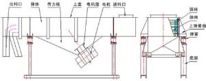 直線振動篩工作原理圖